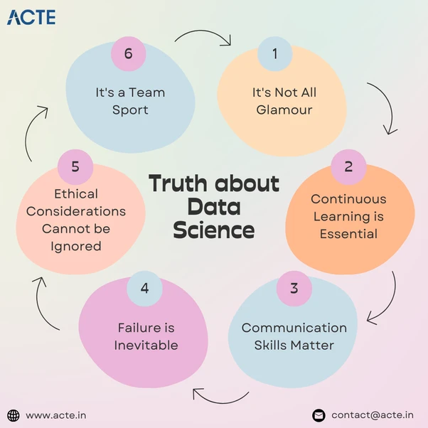 Unveiling the Unembellished Reality of Data Science