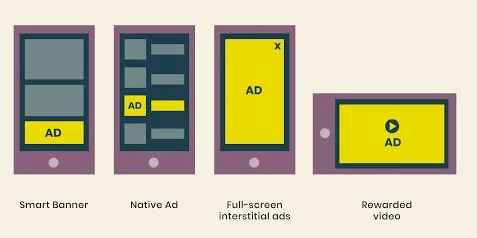 Most Successful App Revenue Models for Your Mobile App Most Successful App Revenue Models for Your Mobile App