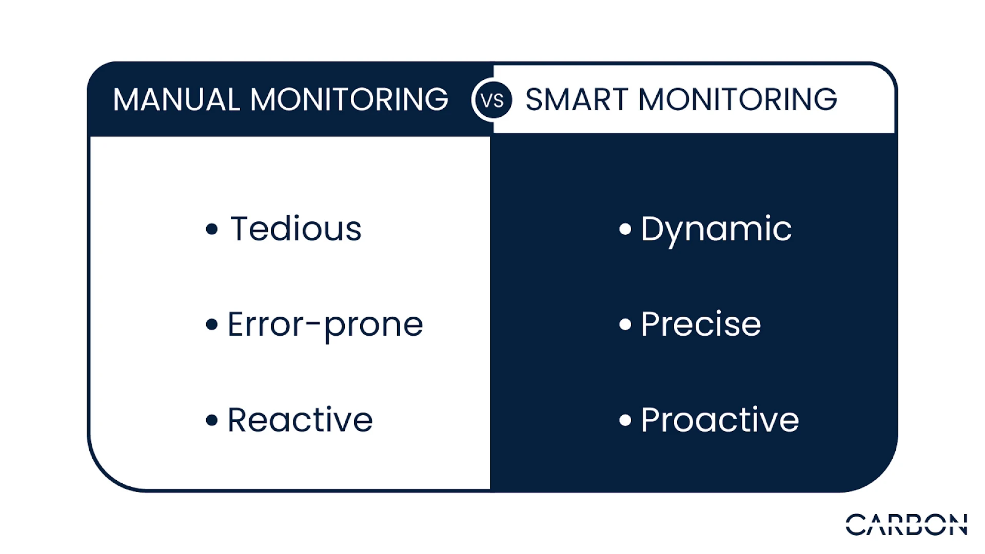 Advanced Monitoring in Utility Management