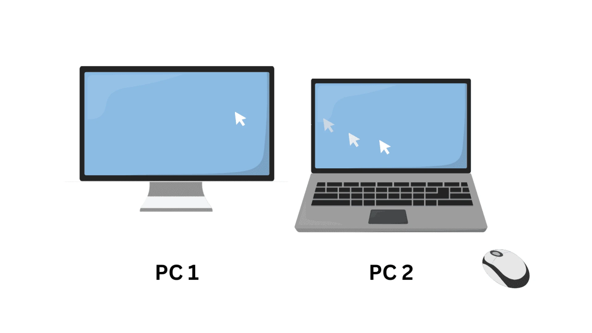 software to share a mouse and keyboard