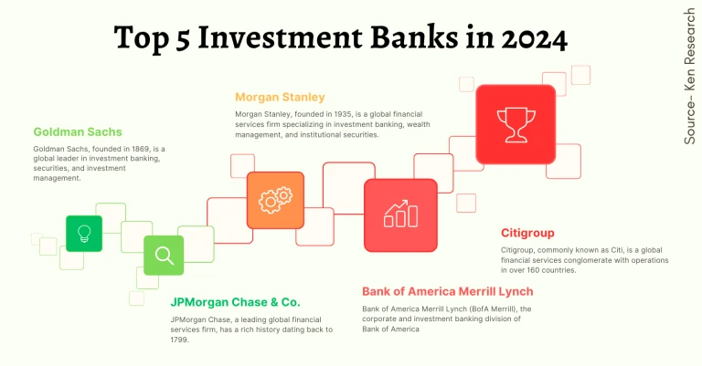 investment banking industry