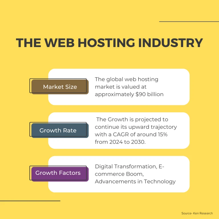 web hosting trends