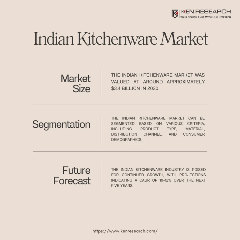 Kitchenware market