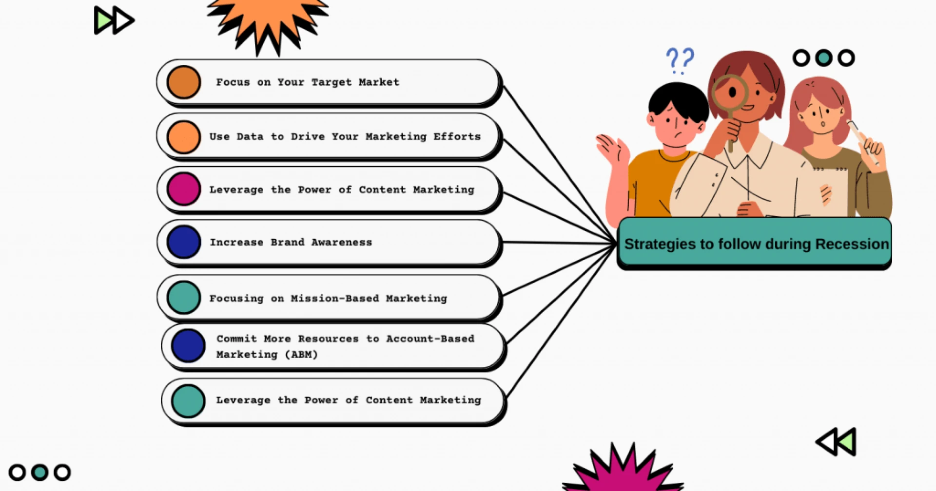 Marketing strategies to follow during recession