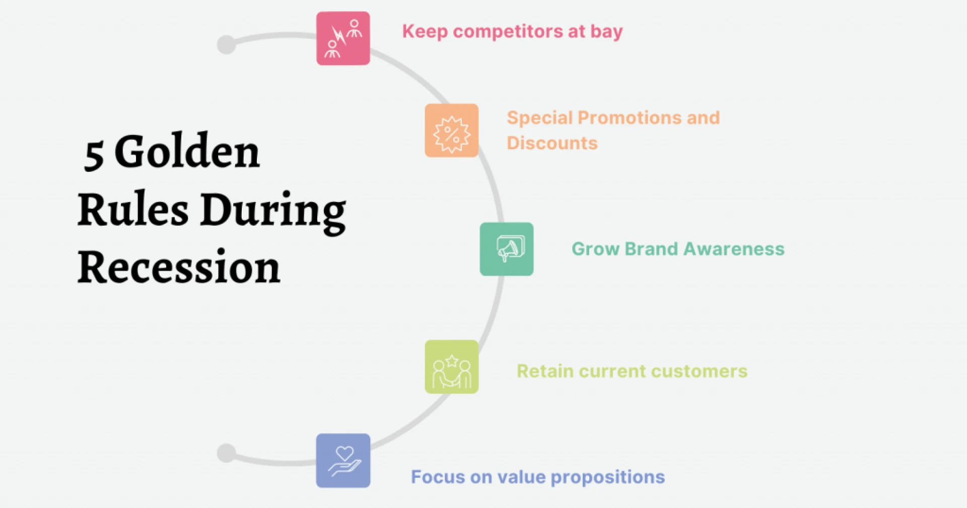 5 Golden Rules During Recession