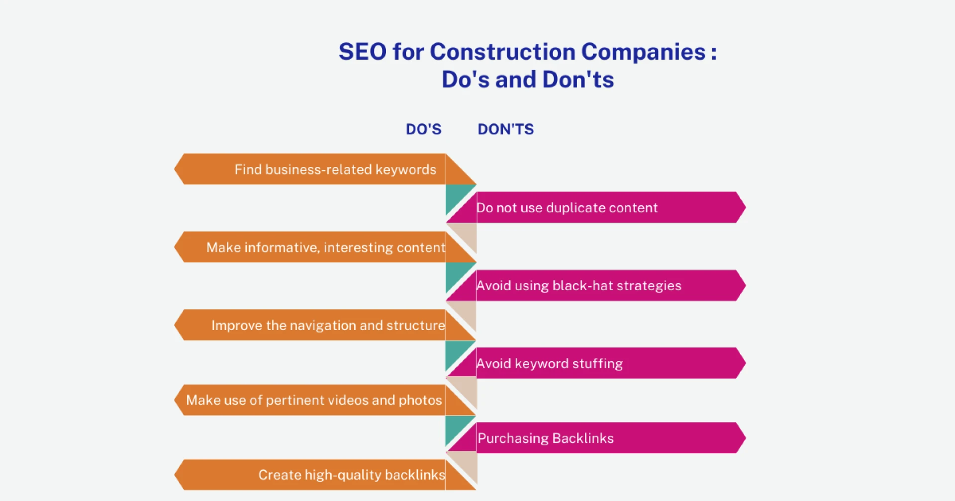 Do\'s and Don\'ts for Construction Companies: SEO for Construction Companies