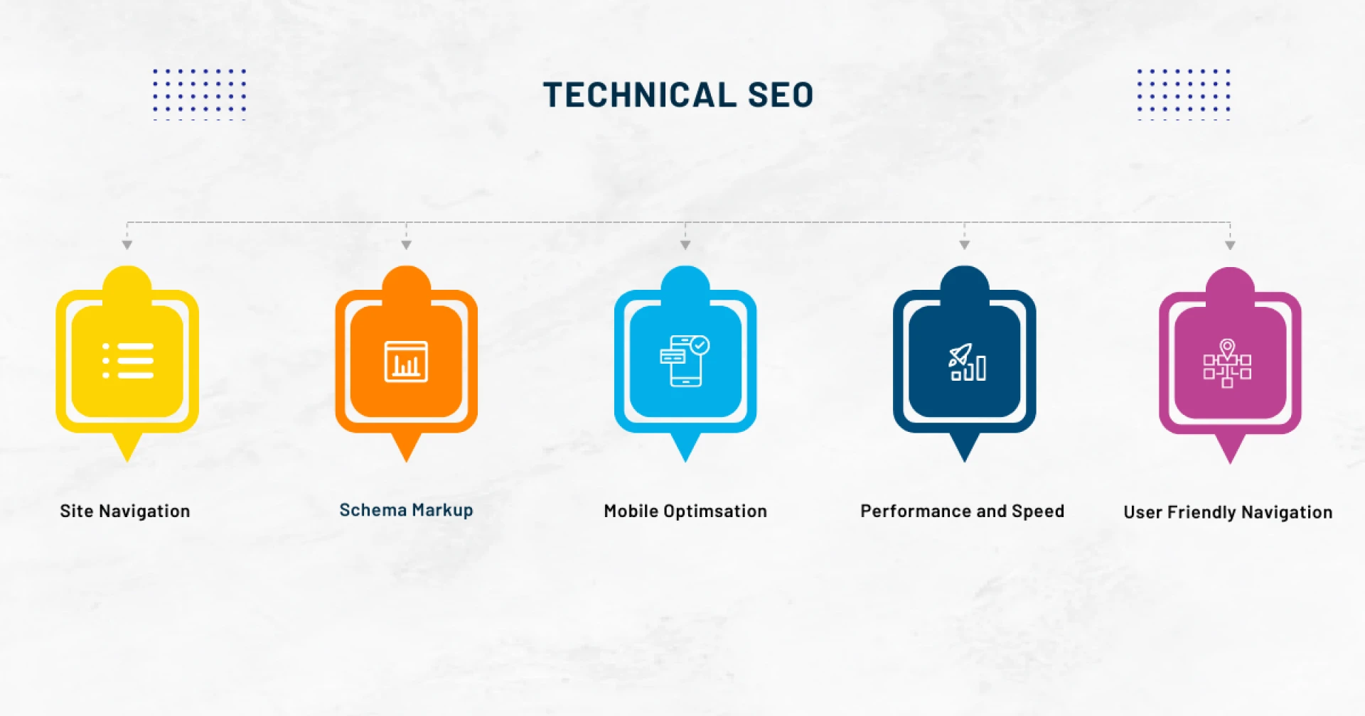 Technical SEO Techniques for Construction Companies