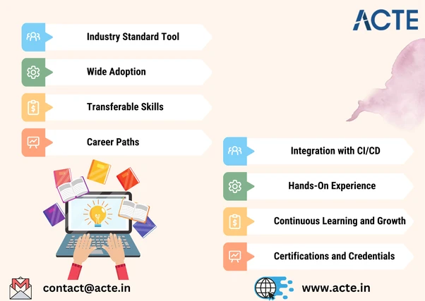 Selenium in Automation Testing: Your Gateway to Career Advancement