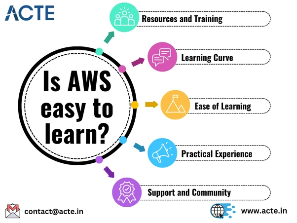 Decoding AWS: Is Learning the Cloud Service Easy or Difficult?