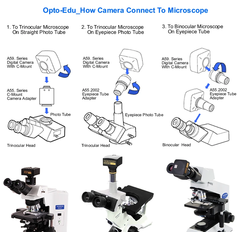 How to Select Digital Camera &amp; Digital Microscope？