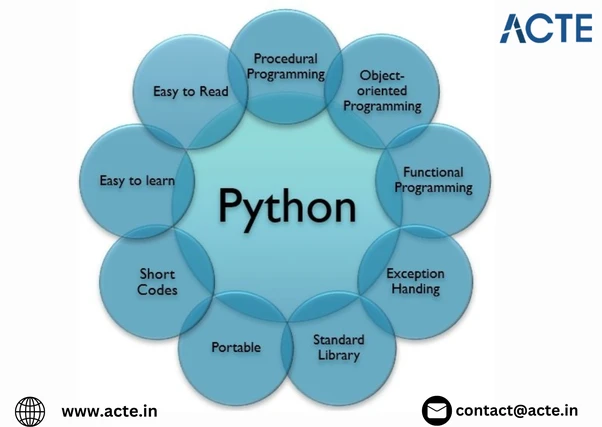 Exploring Python: Your Pathway to Proficient Programming