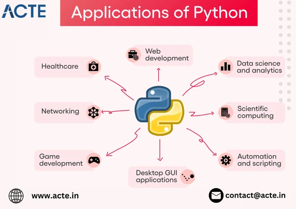 Small Script, Big Impact: Python Scales from Simple to Enterprise-Level