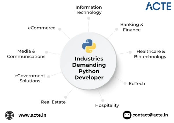 Python: Empowering Fresh Graduates in the Tech World