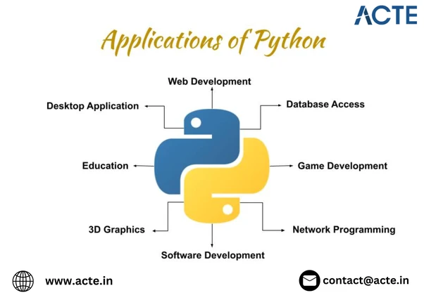 Mastering Python: A Path to Professional Proficiency