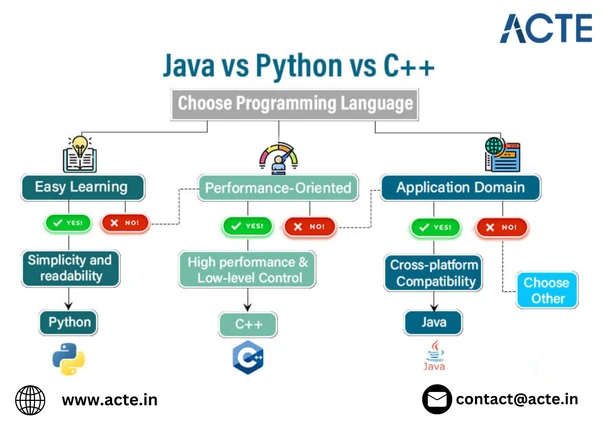 Android App Arena: Java vs Kotlin - The Developer's Duel