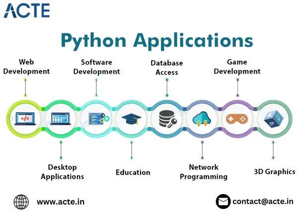 Demystifying Python: Understanding the Global Phenomenon