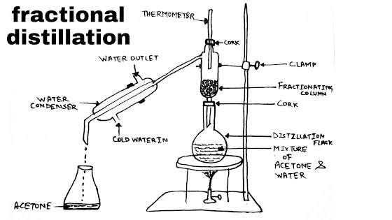 fraction distillation unit