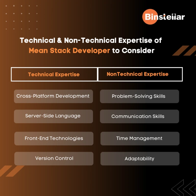 Binstellar Technologies India