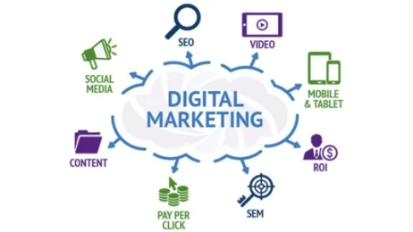 Digital Marketing Services in Bangalore