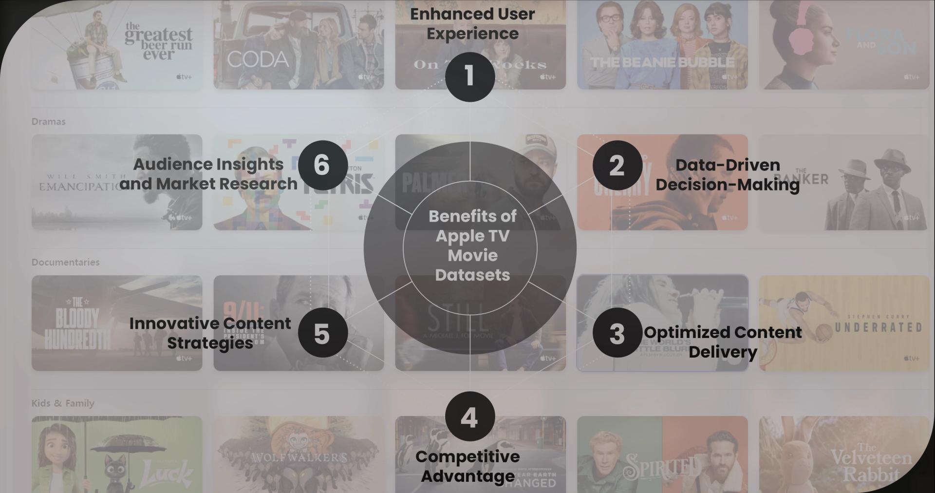 Benefits-of-Apple-TV-Movie-Datasets-01