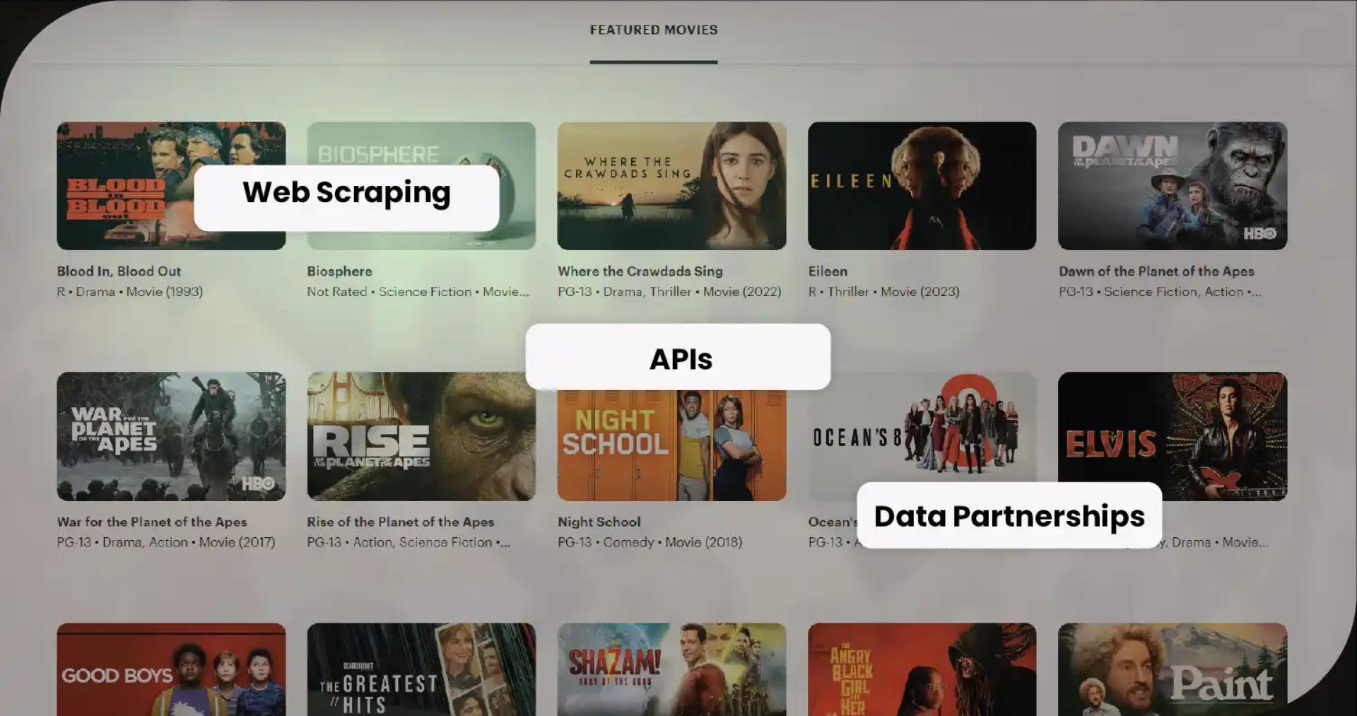 Methods-of-Hulu-Movie-Data-Extraction-01