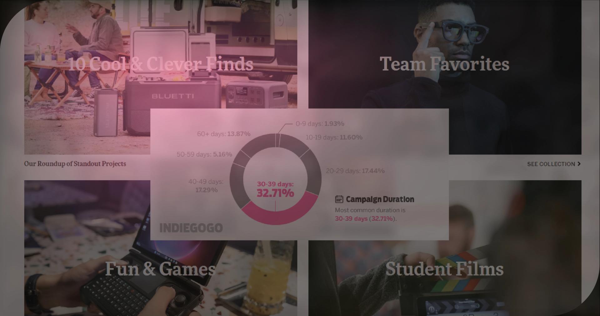 scrape-indiegogo-film-projects-data/Scraping-IndieGoGo-Film-Projects-Data-01