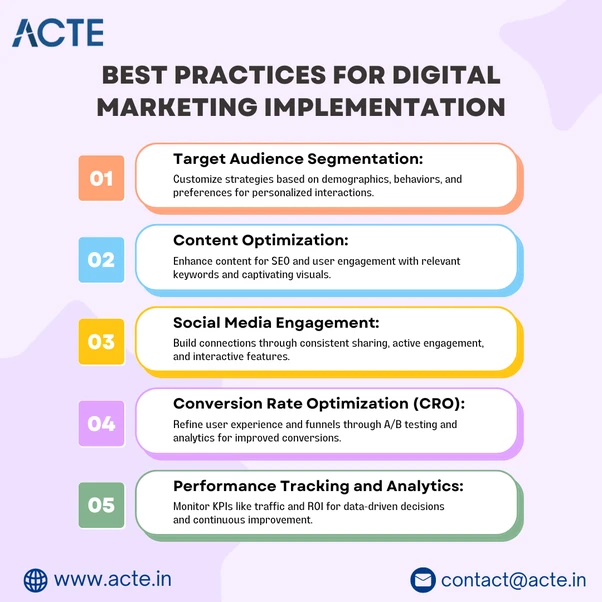 Achieving Results in Digital Marketing