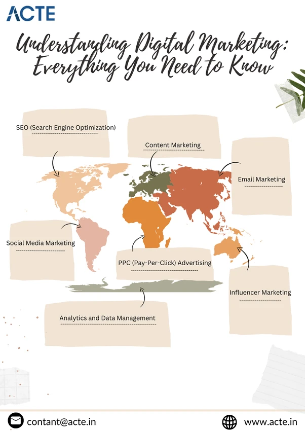 Recognizing the Digital Marketing Revolution and Determining Chennai's Path to Achievement