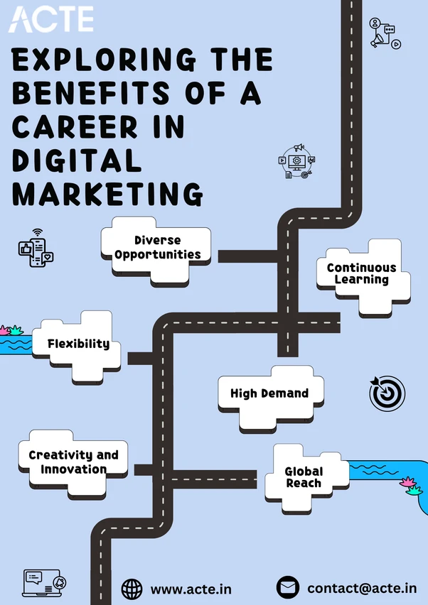 The Revolution in Digital Marketing: Revealing Possibilities in a Changing Environment