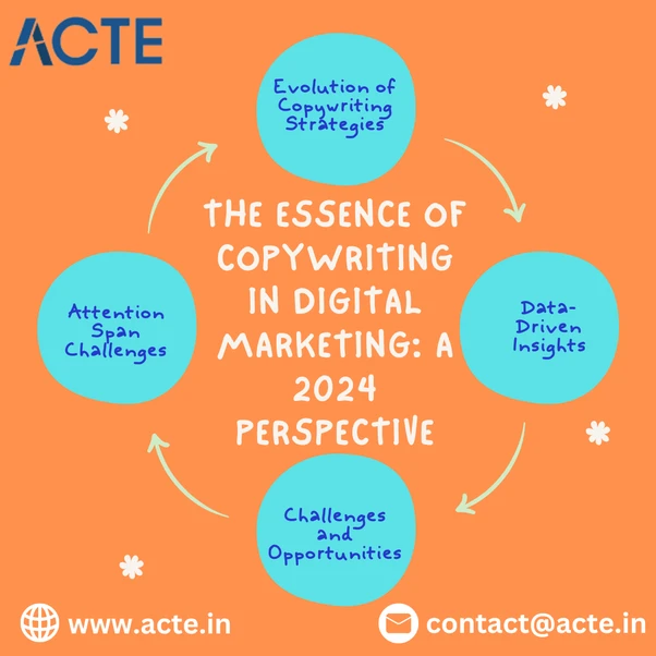 Unveiling the Dynamic Evolution of Copywriting in Digital Marketing: Forecasts for 2024