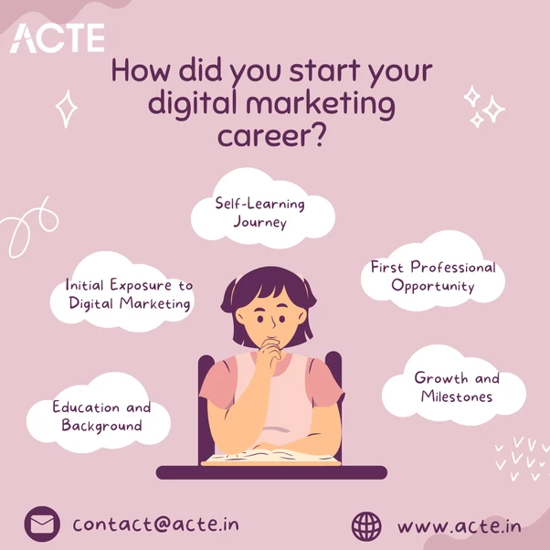 Embark on Your Digital Marketing Adventure: A Comprehensive Manual to Launching Your Career