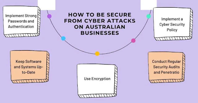 Cyber Attack Analysis Service in Australia