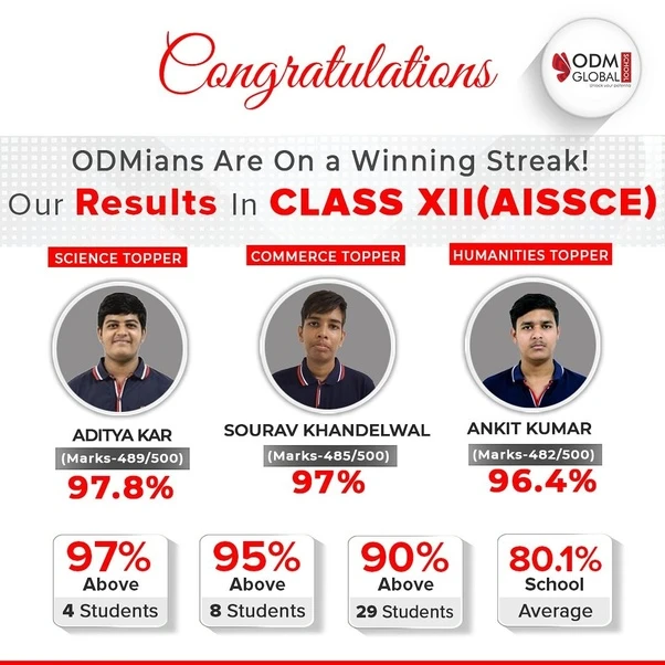 ODM Educational Group Celebrates State Topper and Stellar Results in CBSE Class X &amp; XII Exams 2024