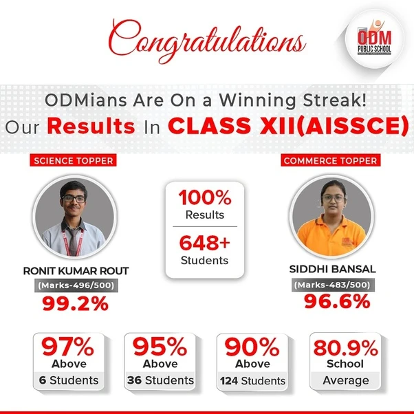 ODM Educational Group Celebrates State Topper and Stellar Results in CBSE Class X &amp; XII Exams 2024