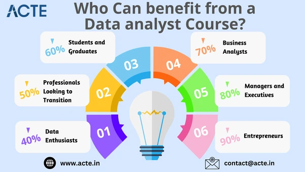 Decoding Data: Essential Skills Taught in Data Analyst Courses