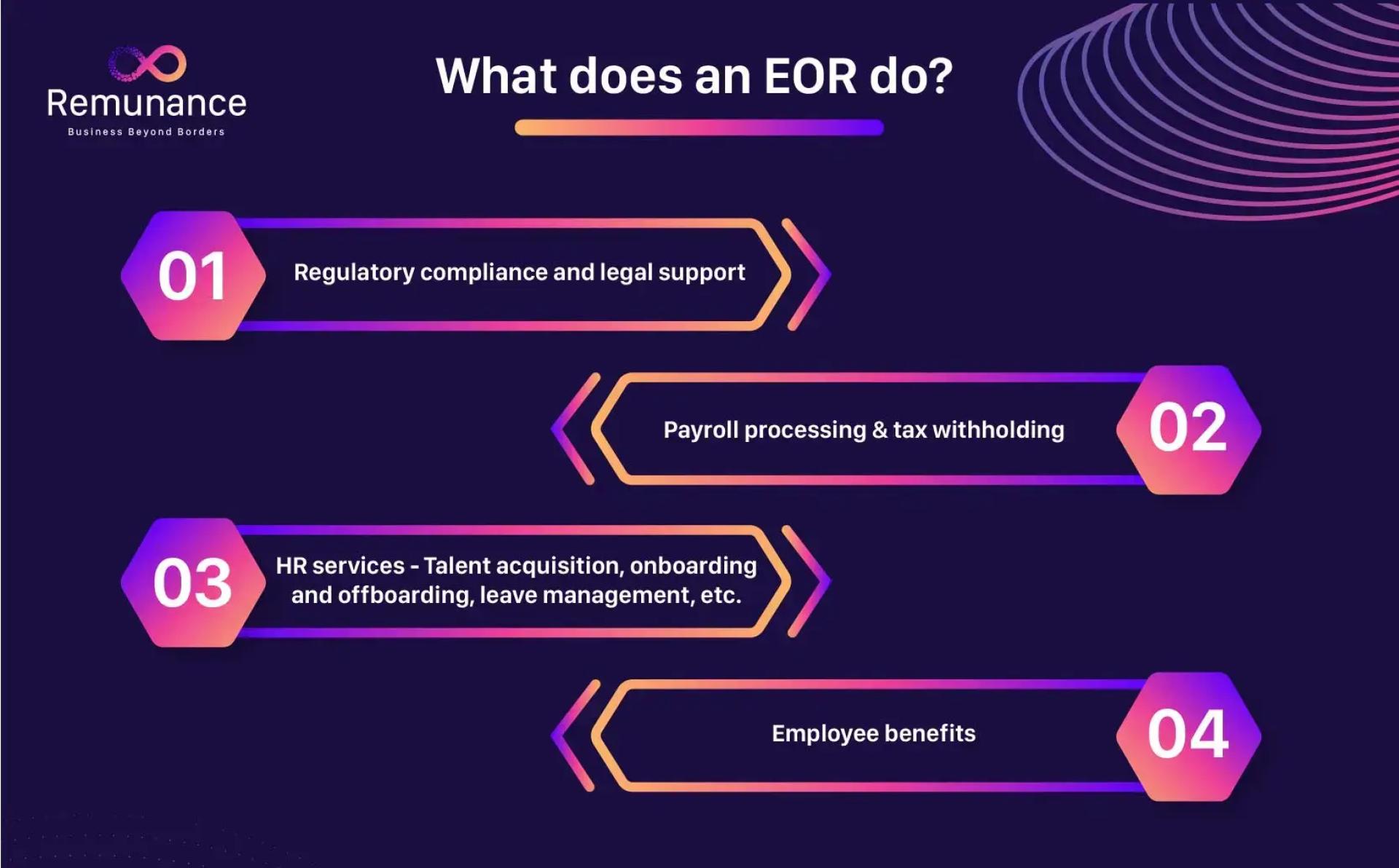  What does an employer of record do?