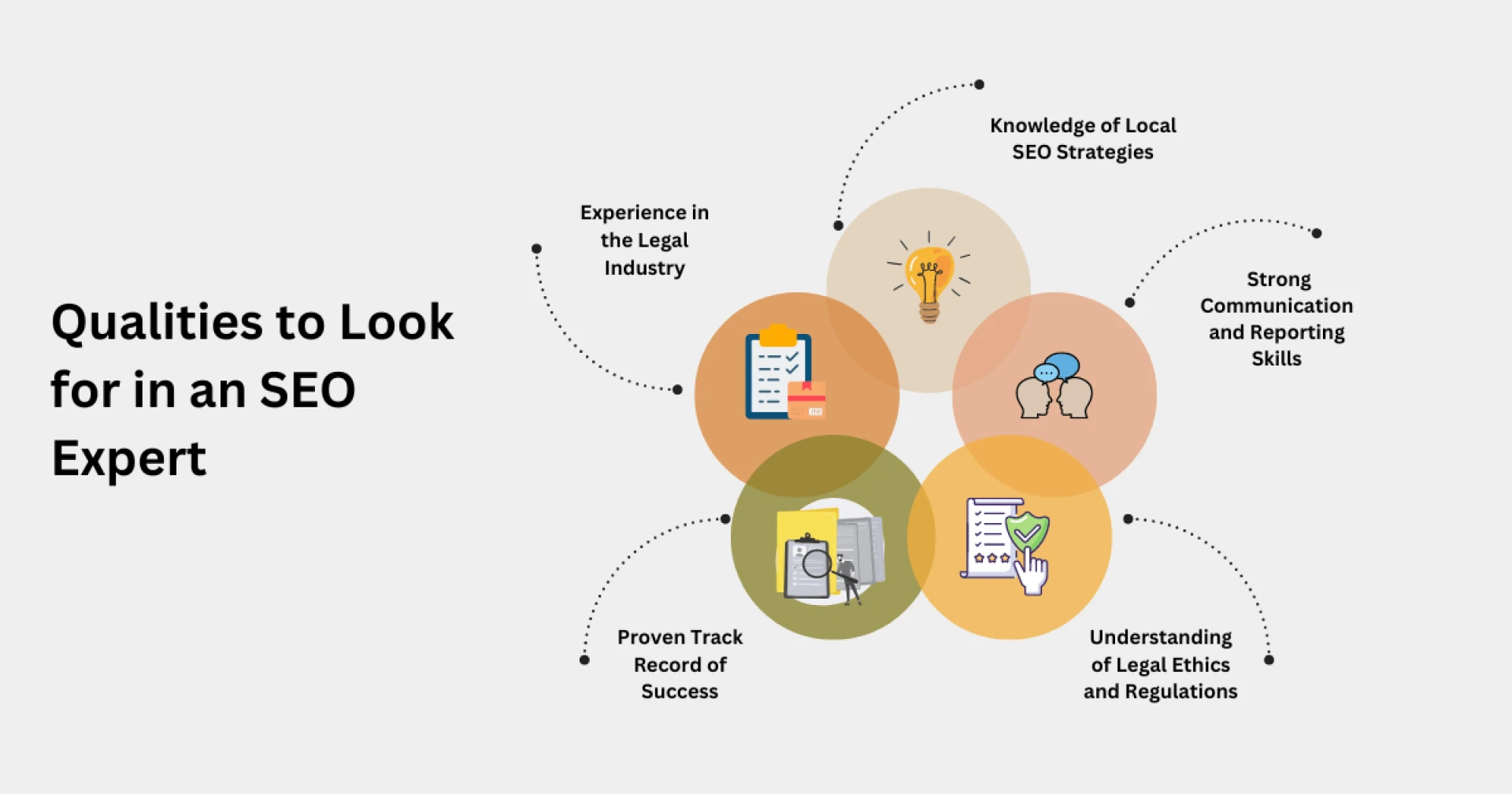 Qualities to Look for in an SEO Expert