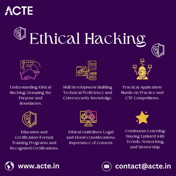 Diving into Ethical Hacking: A Beginner's Roadmap