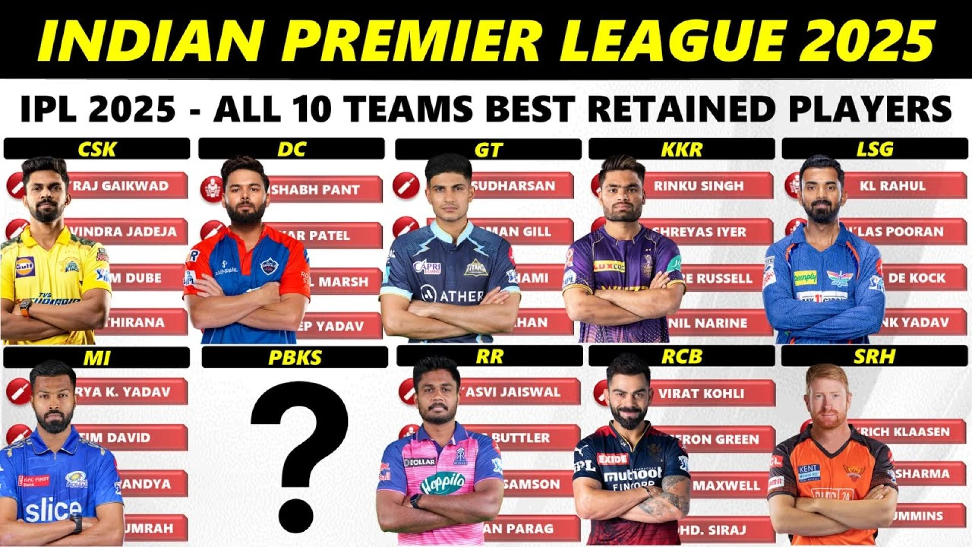 IPL 2025 Best Retained Squad and Players List for All 10 Teams