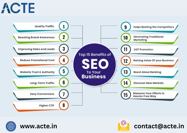 Unlocking Business Growth with SEO: A Game-Changer in the Digital Age