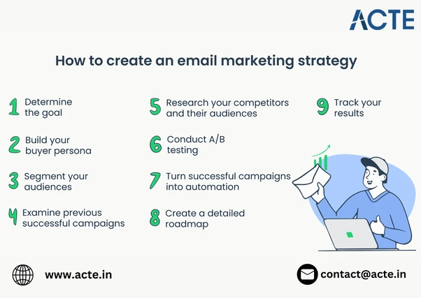 The Influence of Email Marketing on Business Dynamics