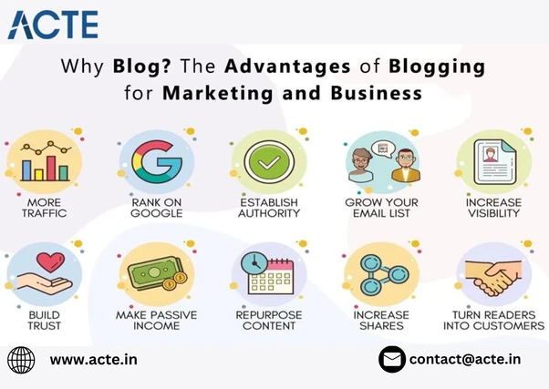 Exploring the Dynamic Impact of Blogging on Modern Marketing Strategies
