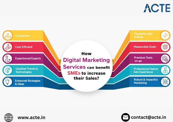 Embracing the Digital Era: How Businesses Thrive with Modern Marketing Strategies
