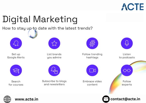 Embracing Digital Marketing Trends: A Strategic Imperative for Business Success