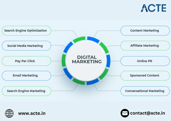 Navigating the Future: Innovative Trends Defining Digital Marketing in 2024