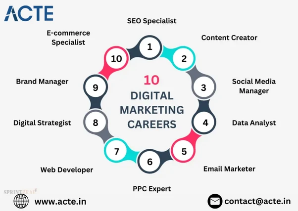 Data-Driven Decisions, Tangible Results: Why Digital Marketing is a Numbers Game You Can Win