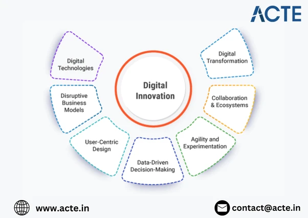 Unleashing Digital Strategies for Modern Marketing Success