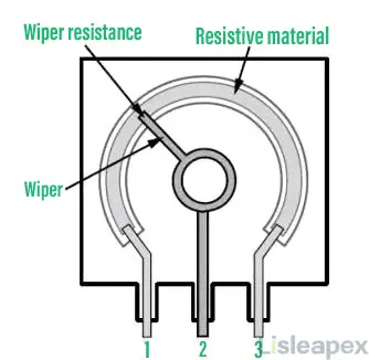Construction of Potentiometers