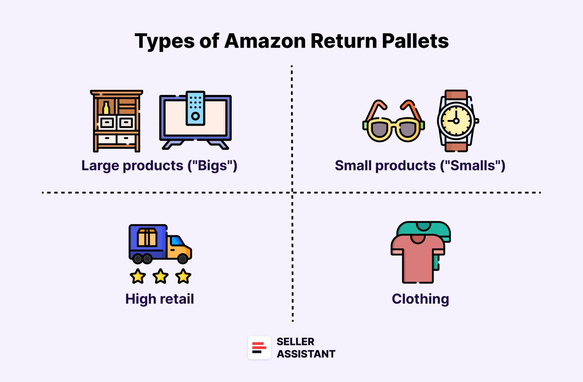 Types of Amazon Return Pallets
