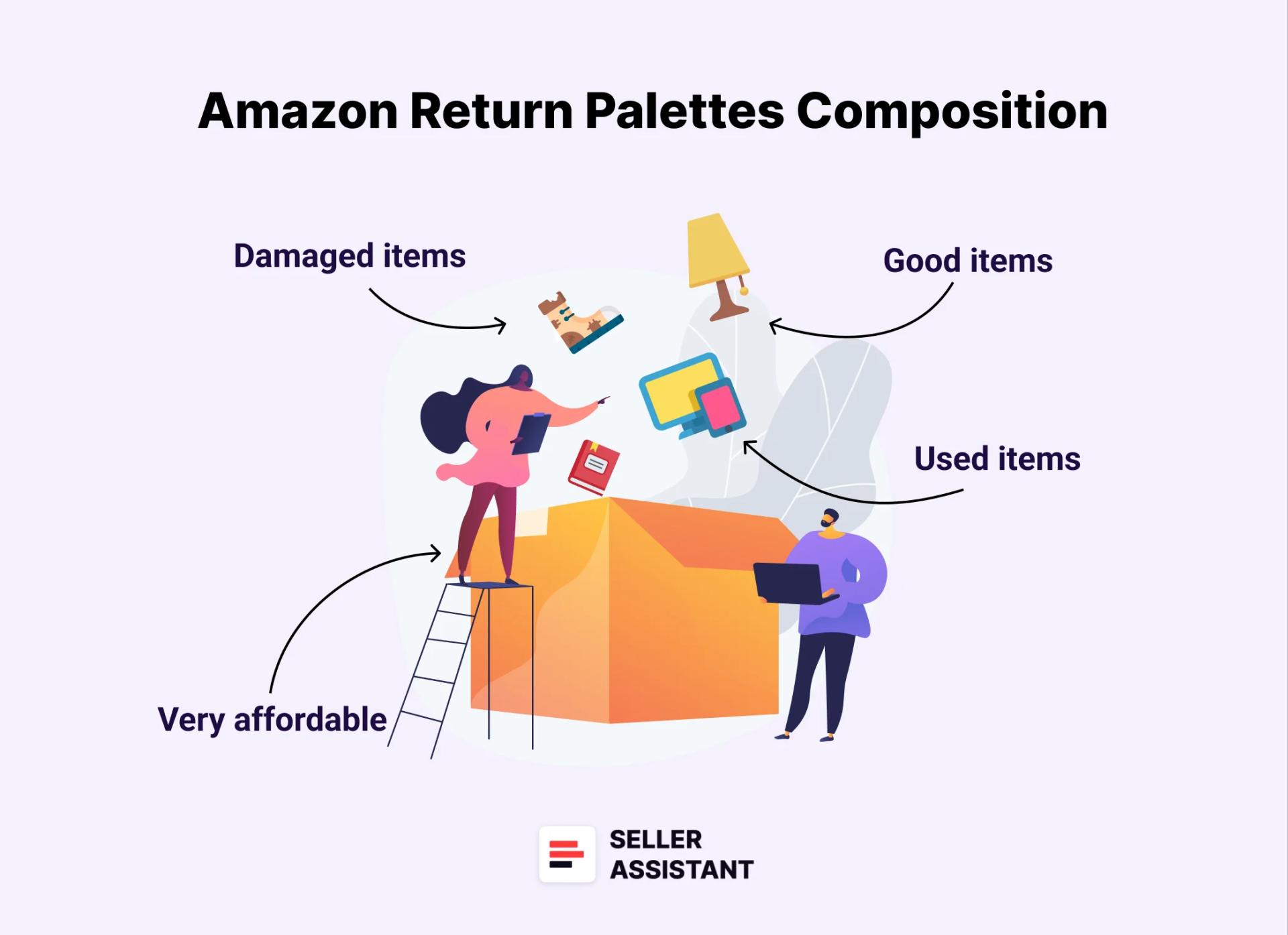 What Are Amazon Return Palettes?